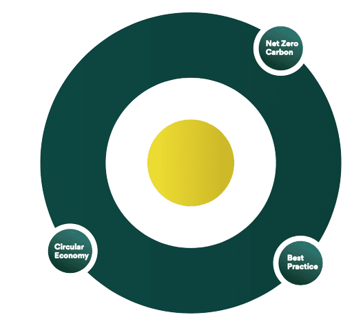 Cycle